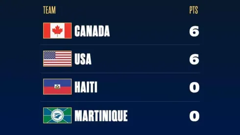 Where to find USA vs. Canada on US TV and streaming