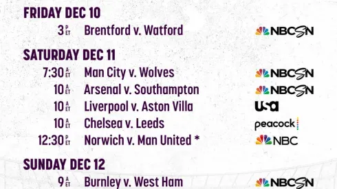EPL Commentators on NBC: Dec. 10 to Dec. 12