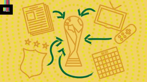 Everything you need to know about the World Cup