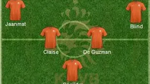 Holland: World Cup 2014 Team Preview