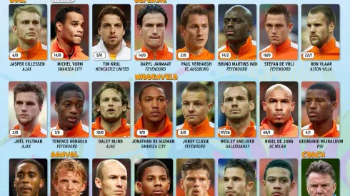 Netherlands Name 23-Man Squad For World Cup 2014