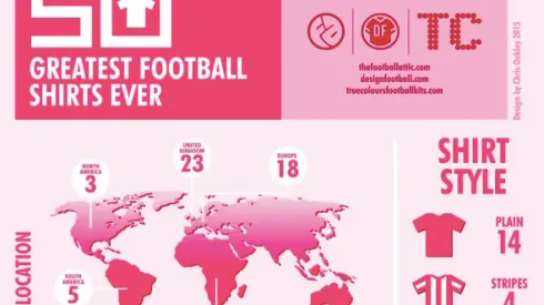 50 greatest soccer jerseys ever, as judged by experts