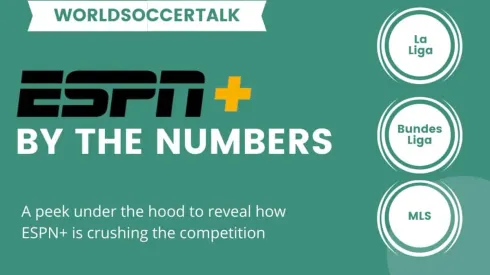 ESPN+ dominates soccer; the numbers behind its success