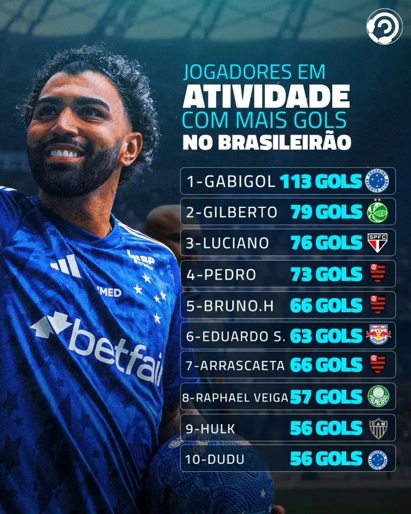 Foto: Antenados no Futebol