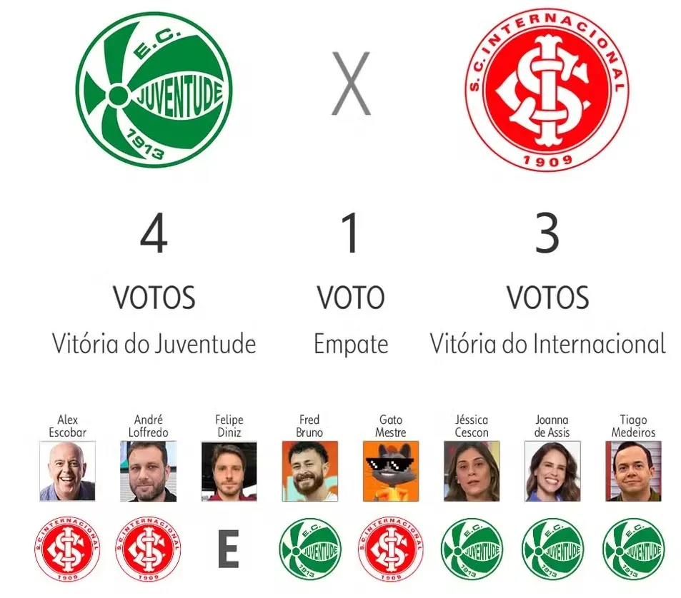 Opiniões dos comentaristas do Globo Esporte. Foto: Reprodução / GE