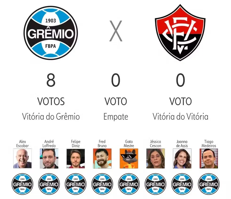 Opiniões dos comentaristas do Globo Esporte. Foto: Reprodução / GE