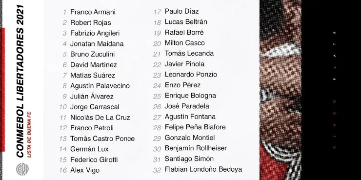 Los 32 jugadores que integran actualmente la lista de River en la Copa Libertadores