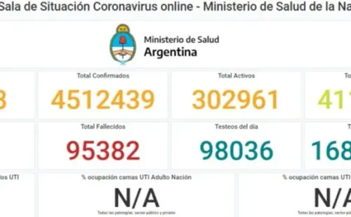 Foto: Ministerio de la Salud de la Nación.