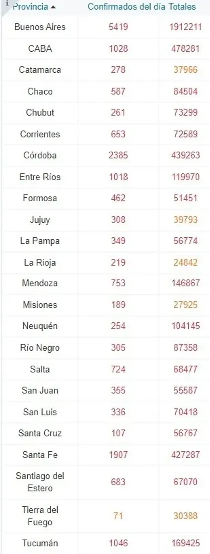 Foto: Sitio oficial del Ministerio de Salud de la Nación.