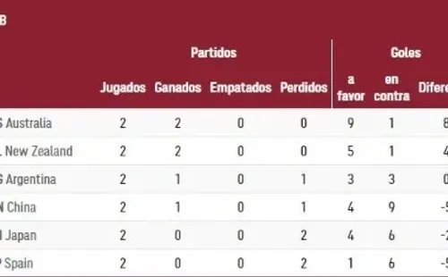 Foto: Captura web oficial Juegos Olímpicos.