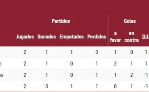 Foto: Captura web oficial de los Juegos Olímpicos.