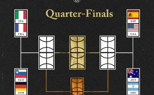 El cuadro de cuartos de final del básquet en los Juegos Olímpicos de Tokio 2020. (Foto: Twitter @cabboficial).