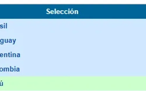 Tabla final de las Eliminatorias a Rusia 2018