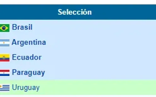 Tabla final de las Eliminatorias a Alemania 2006