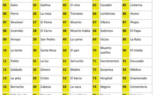 Fuente:Instituto de Seguridad Social de La Pampa