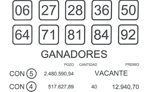 Fuente: Lotería de Chaco