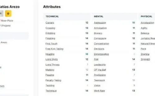 Los números de Arezo en el FM22 (fminside.net)