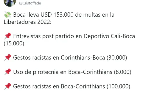 Los millones que perdió Boca por multas en 2022.