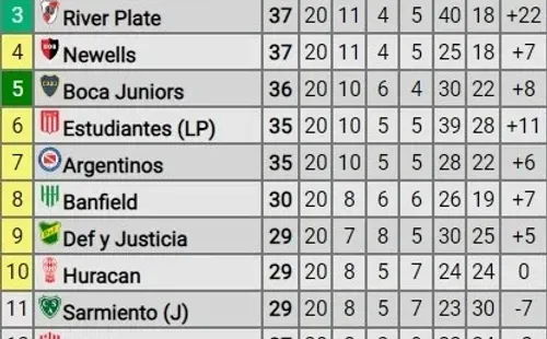 Captura gráfica Promiedos