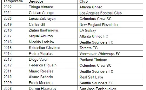 Los ganadores año por año.