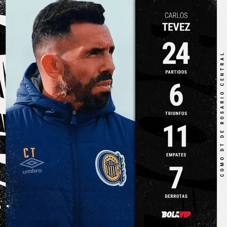 Tevez anunciará su salida de Central.