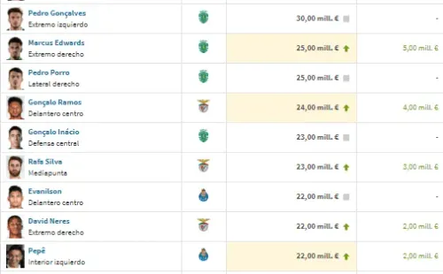 La buena noticia que recibió River desde Portugal por Enzo Fernández.