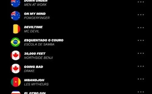 Las canciones de cada selección.