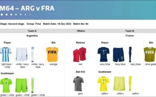 Foto: Página oficial de la FIFA.