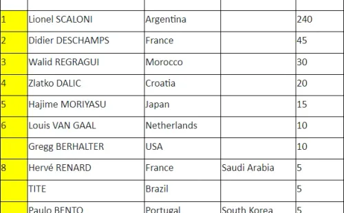La lista completa del IFFHS