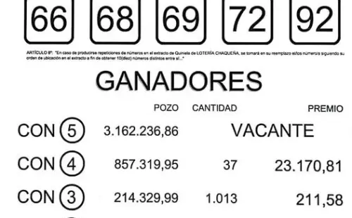 Resultados de la Quiniela Poceada Chaqueña.