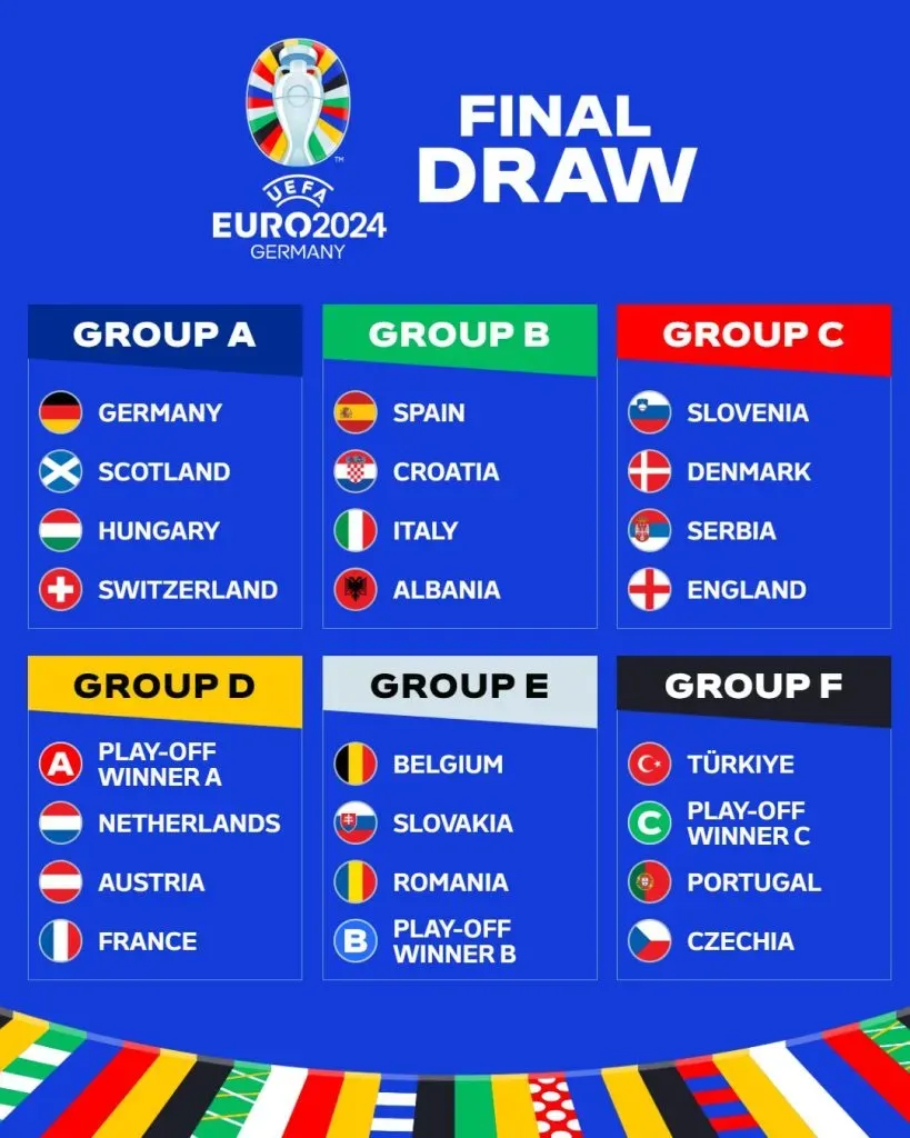 Así quedaron los grupos de la Eurocopa 2024