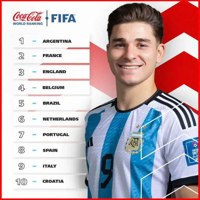 Julián Álvarez en la portada del Ranking FIFA del mes de diciembre. FIFA.com.