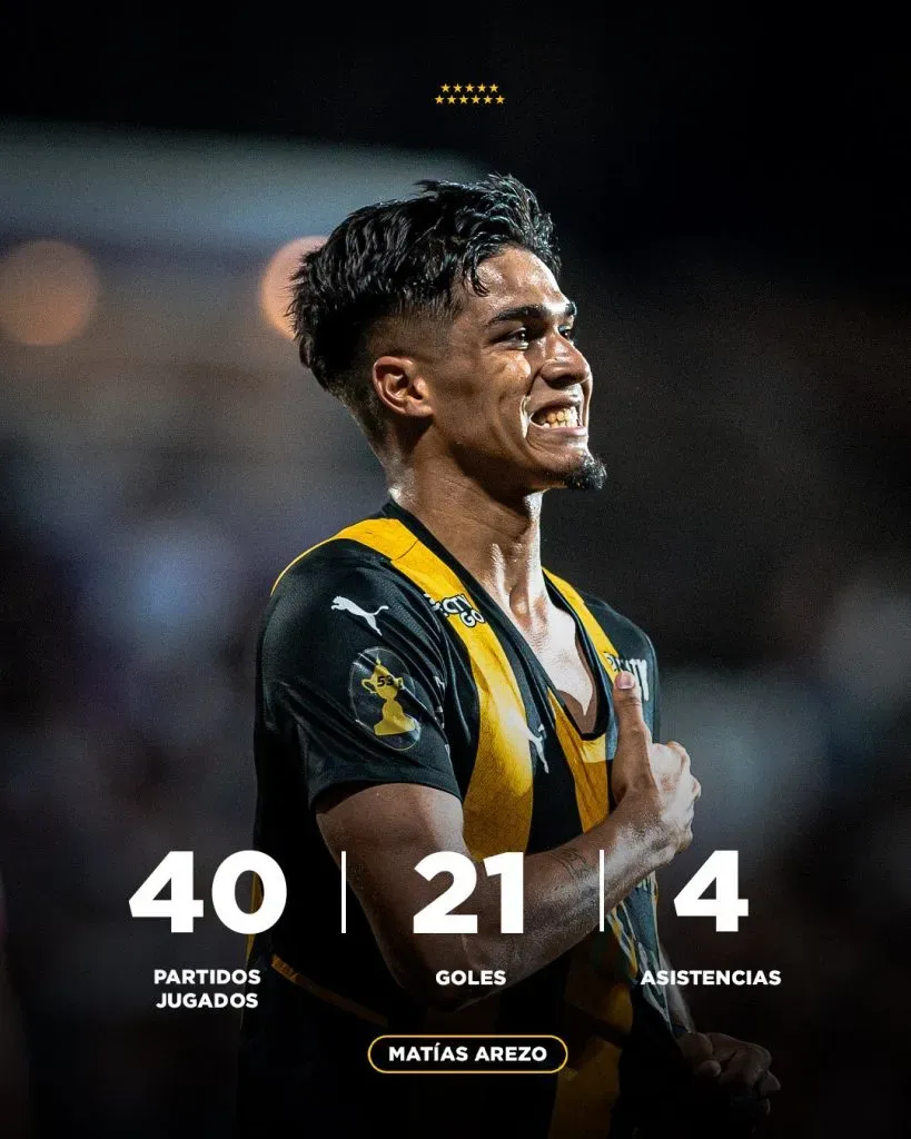 Los números de Arezo en 2023. (Foto: Prensa Peñarol).