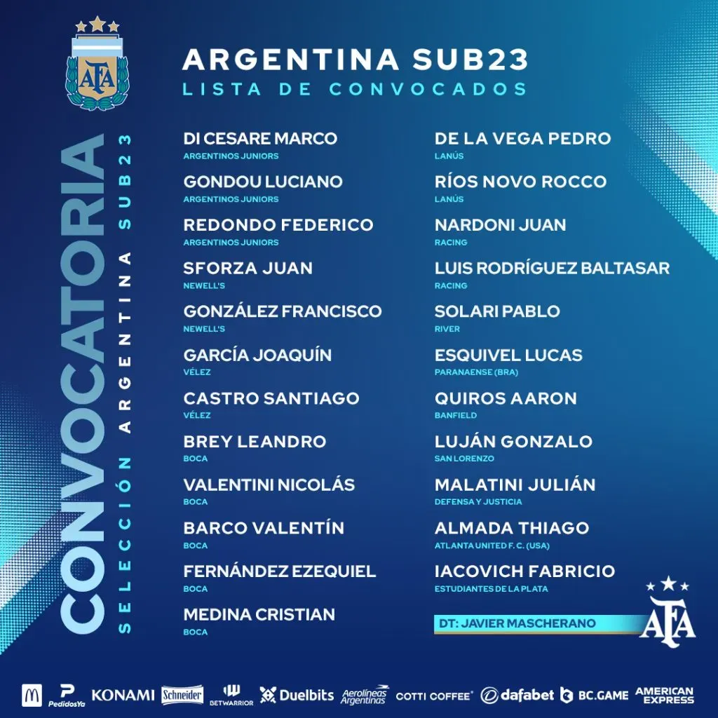 Ésta fue la última convocatoria de la Argentina Sub 23 (Twitter @Argentina).