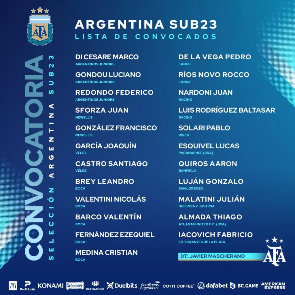 Posible lista de la Selección Argentina Sub 23