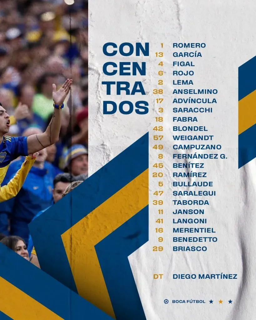 La primera lista de convocados de Diego Martínez en Boca. (Prensa Boca)