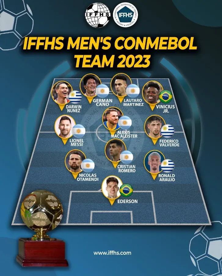 El once ideal de Sudamérica del 2023 de la IFFHS.