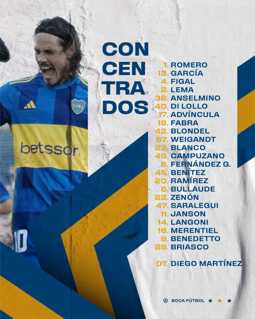 Los convocados de Boca para visitar a Tigre. (Prensa Boca)