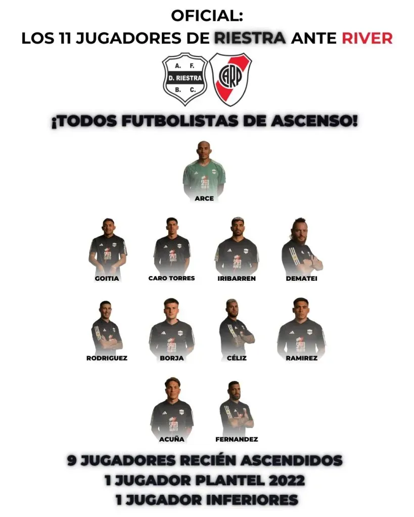 La formación de Deportivo Riestra ante River. (Foto: Prensa Riestra).