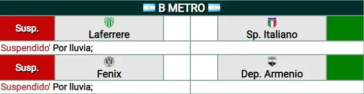 Los partidos de la B Metropolitana que fueron suspendidos.