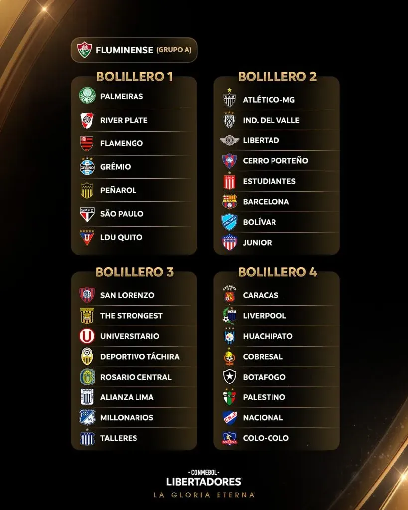 Los bombos del sorteo de la Copa Libertadores 2024. (Foto: CONMEBOL).