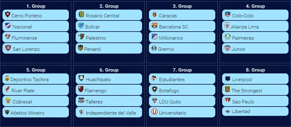 Los grupos de la Copa Libertadores en la simulación de Bolavip.