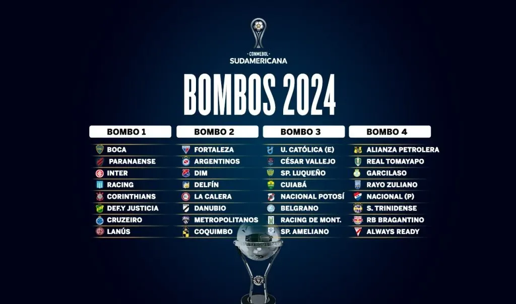 Bombos para el sorteo de la Copa Sudamericana 2024