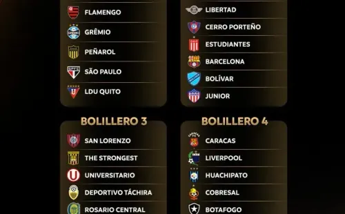 Los bombos del sorteo de la Copa Libertadores 2024. (Foto: CONMEBOL).
