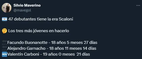 Carboni, tercer debutante más joven del ciclo Scaloni (Twitter @mavegol).