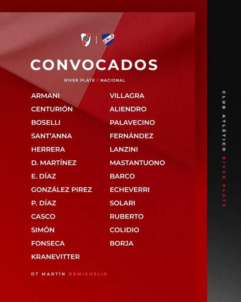 La lista de convocados de River. (Foto: Prensa River)