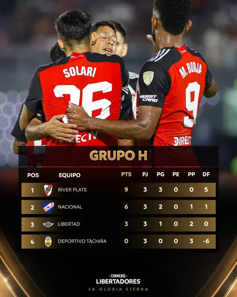 La table del Grupo H. (Foto: @Libertadores).