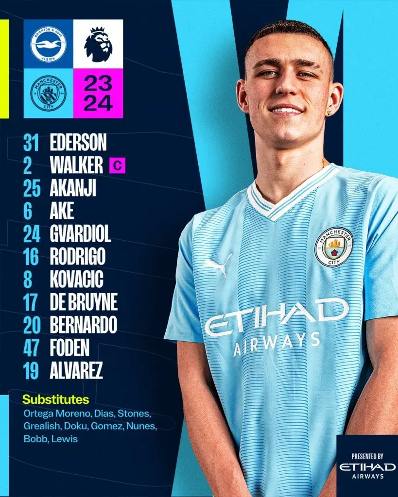 La formación titular de Manchester City (Twitter @ManCity).