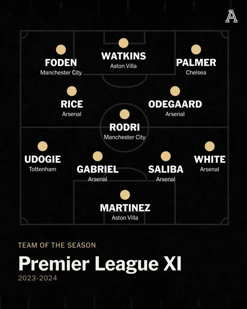 El once ideal de la Premier League para The Athletic.