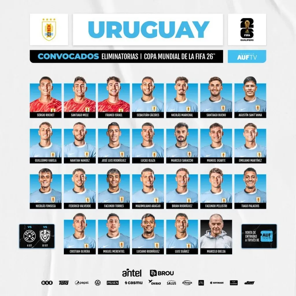 Los convocados de Uruguay (@Uruguay)